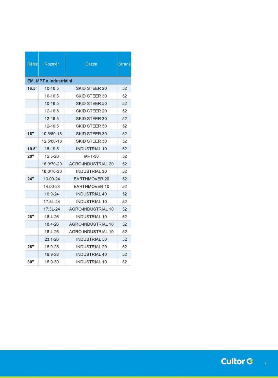 0/70-20 AGRO-INDUSTRIAL 20 52 16.0/70-20 INDUSTRIAL 30 52 24" 13.00-24 EARTHMOVER 20 52 14.00-24 EARTHMOVER 10 52 16.9-24 INDUSTRIAL 40 52 17.5L-24 INDUSTRIAL 10 52 17.