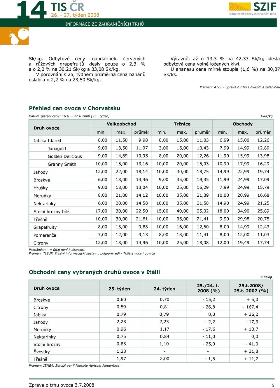 U ananasu cena mírně stoupla (1,6 %) na 30,37 Sk/ks. Pramen: ATIS Správa o trhu s ovocím a zeleninou Přehled cen ovoce v Chorvatsku Datum zjištění ceny: 16.6. 22.6.2008 (25.