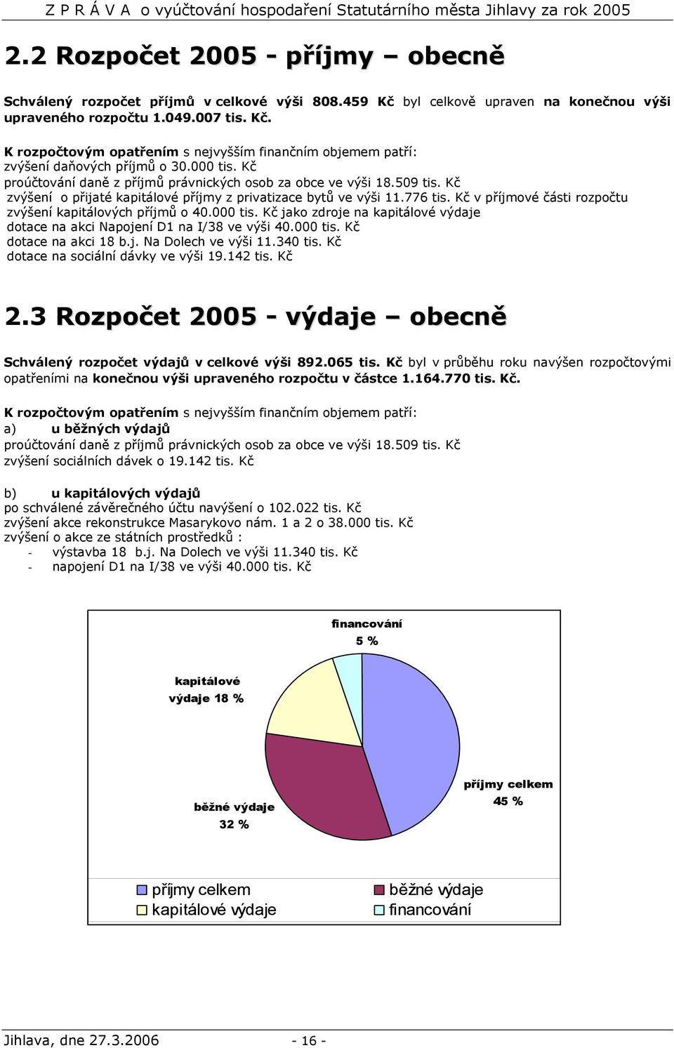 Kč v příjmové části rozpočtu zvýšení kapitálových příjmů o 40.000 tis. Kč jako zdroje na kapitálové výdaje dotace na akci Napojení D1 na I/38 ve výši 40.000 tis. Kč dotace na akci 18 b.j. Na Dolech ve výši 11.