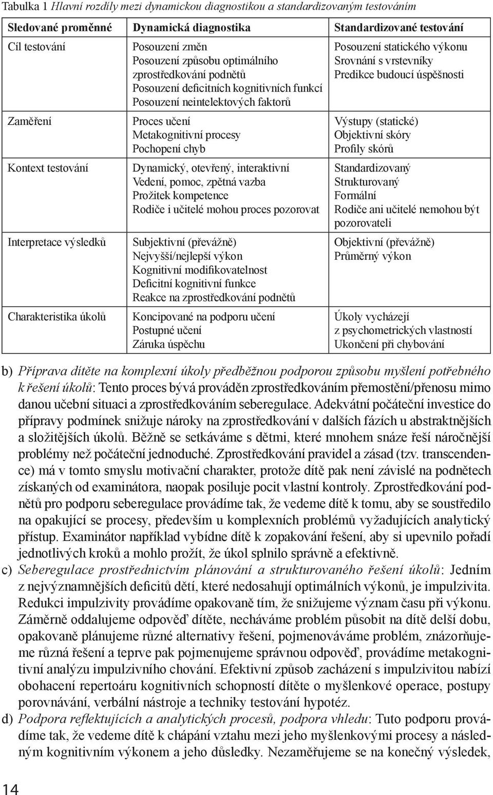 Kontext testování Interpretace výsledků Charakteristika úkolů b) Příprava dítěte na komplexní úkoly předběžnou podporou způsobu myšlení potřebného k řešení úkolů: Tento proces bývá prováděn