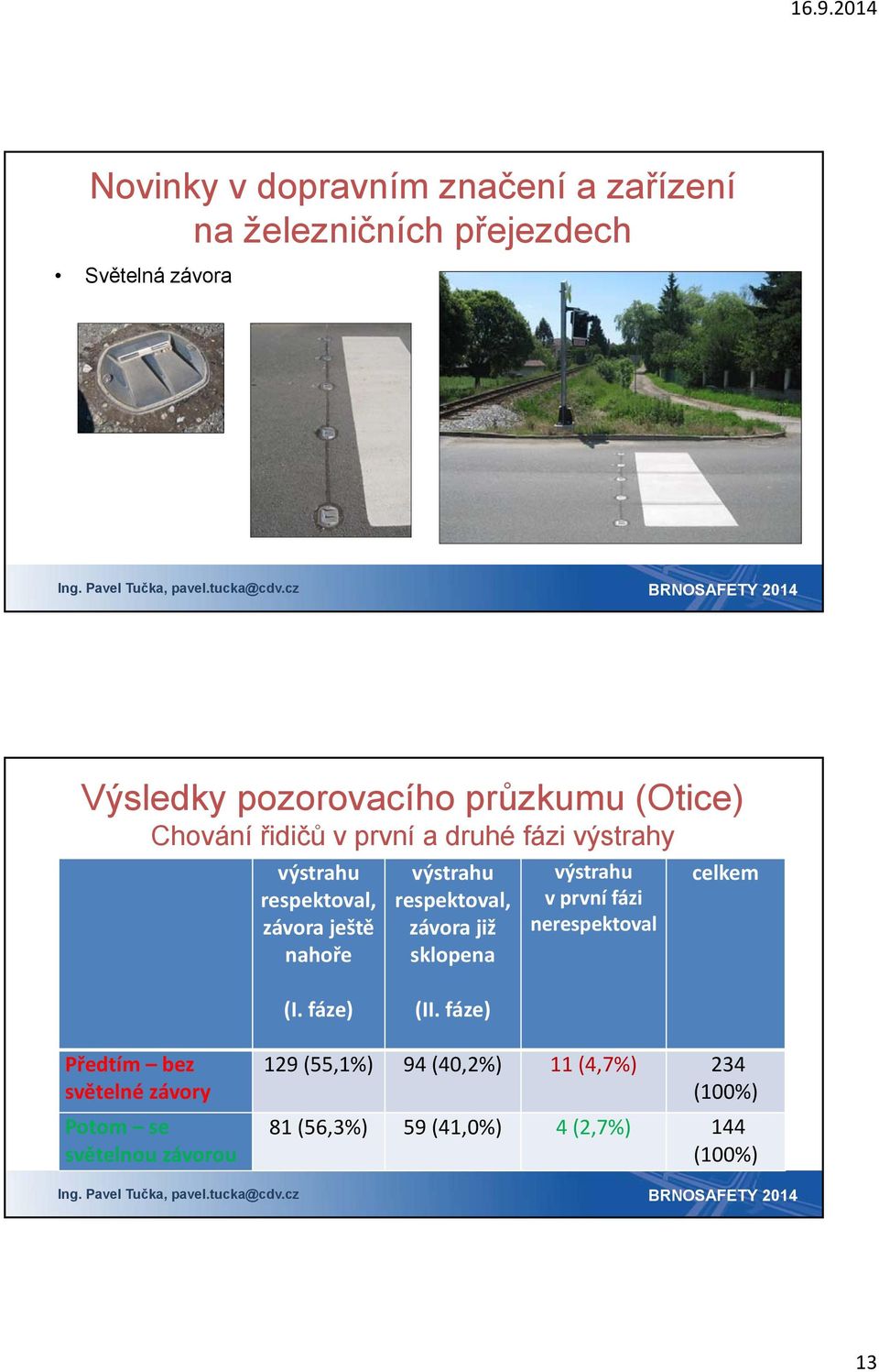 výstrahu v první fázi nerespektoval celkem (I. fáze) (II.