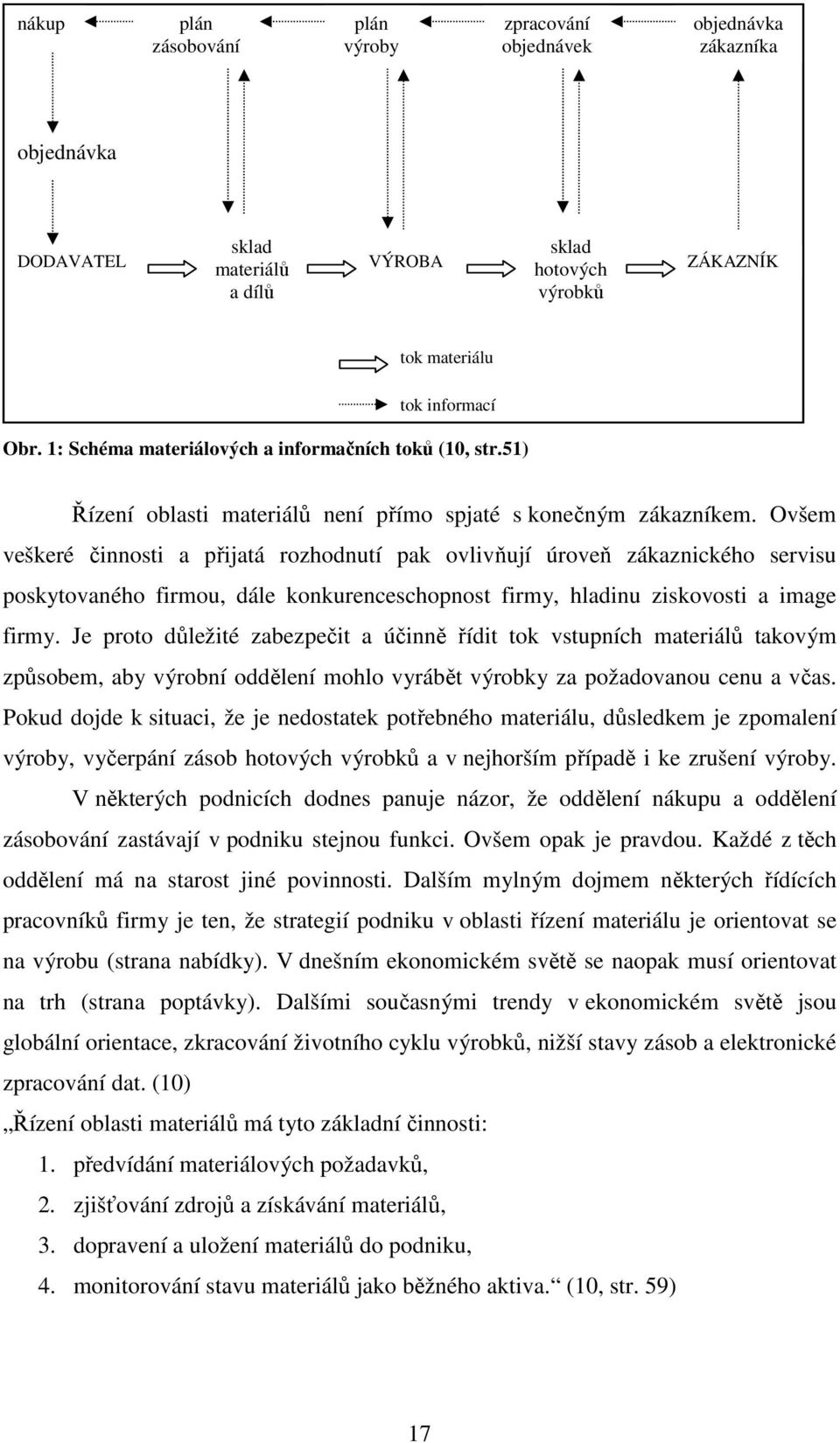 Ovšem veškeré činnosti a přijatá rozhodnutí pak ovlivňují úroveň zákaznického servisu poskytovaného firmou, dále konkurenceschopnost firmy, hladinu ziskovosti a image firmy.