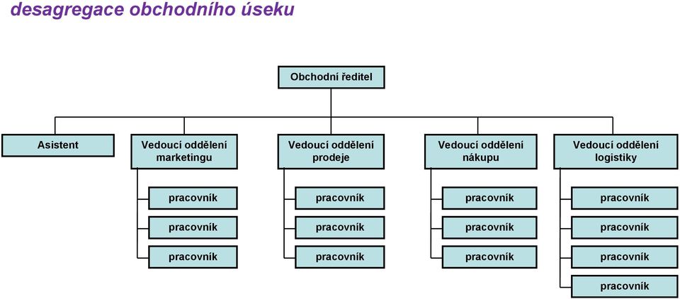 Vedoucí oddělení prodeje Vedoucí