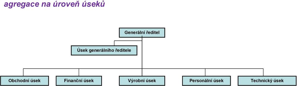 Obchodní úsek Finanční úsek