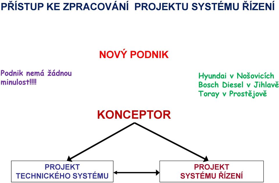 !!! Hyundai v Nošovicích Bosch Diesel v Jihlavě Toray