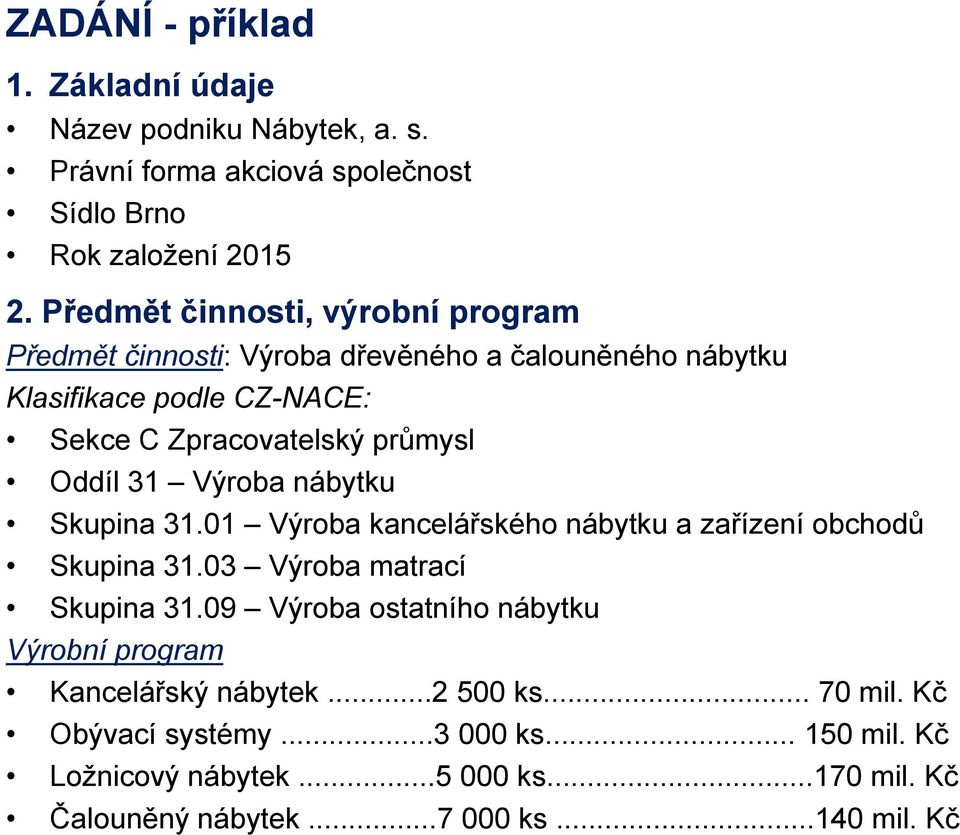 31 Výroba nábytku Skupina 31.01 Výroba kancelářského nábytku a zařízení obchodů Skupina 31.03 Výroba matrací Skupina 31.