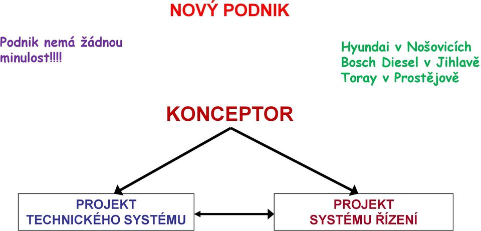Jihlavě Toray v Prostějově KONCEPTOR