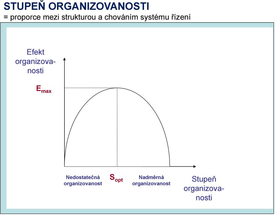 organizovanosti E max Nedostatečná