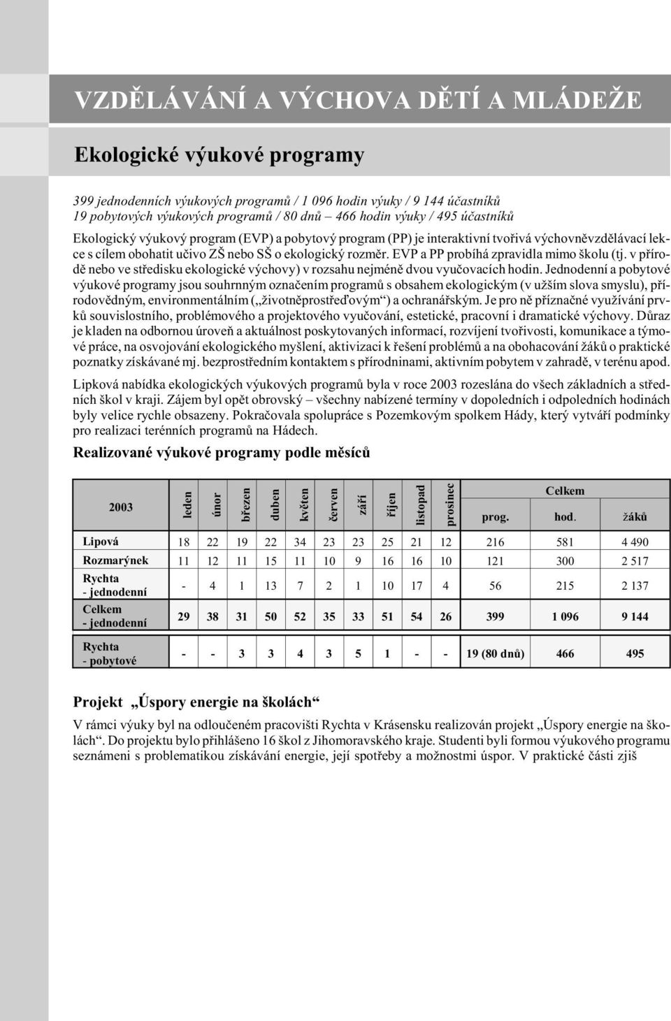 uèi vo ZŠ nebo SŠ o eko lo gic ký roz mìr. EVP a PP pro bí há zpra vi dla mimo ško lu (tj. v pøí ro - dì nebo ve støe dis ku eko lo gic ké vý cho vy) v roz sa hu nejmé nì dvou vy u èo va cích ho din.