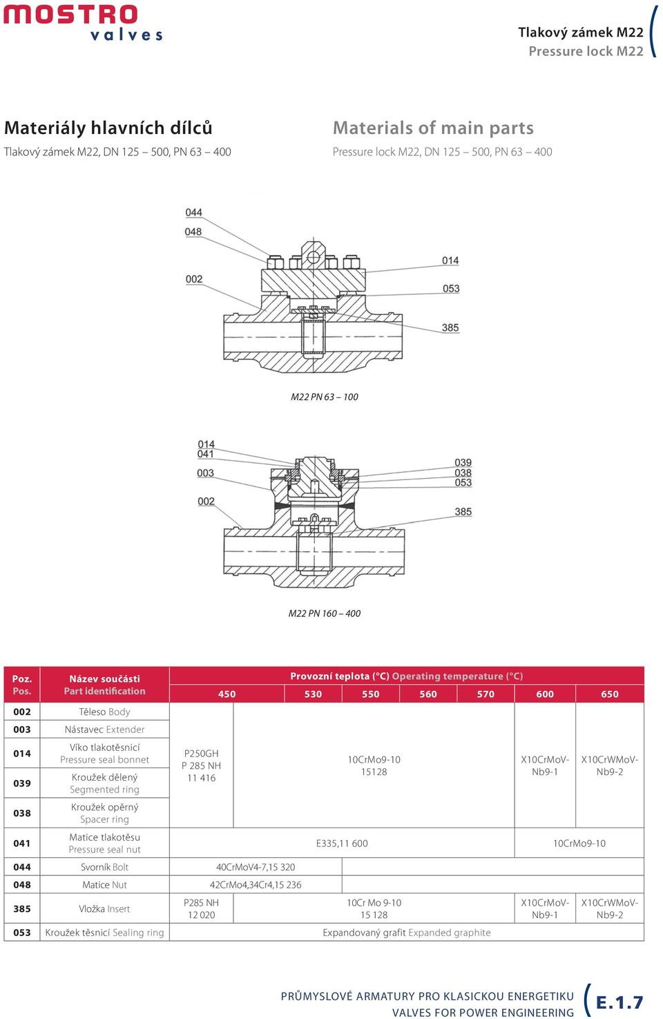 tlakotěsu Pressure seal nut P250GH P 285 NH 11 416 044 Svorník Bolt 40CrMoV4-7,15 320 048 Matice Nut 42CrMo4,34Cr4,15 236 385 Vložka Insert P285 NH 12 020 Provozní teplota ( C) Operating