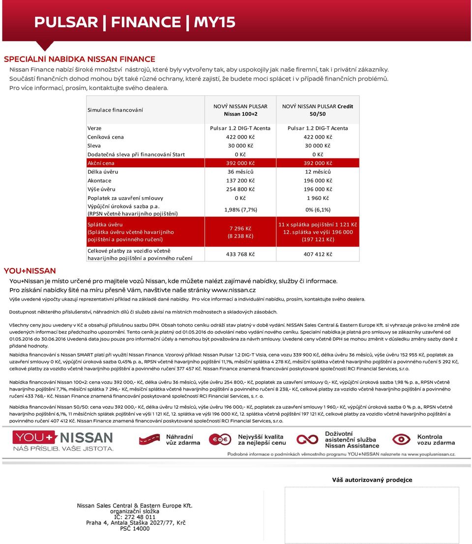 Simulace financování NOVÝ NISSAN ULSAR Nissan 100+2 NOVÝ NISSAN ULSAR Credit 50/50 Verze ulsar 1.2 DIGT Acenta ulsar 1.
