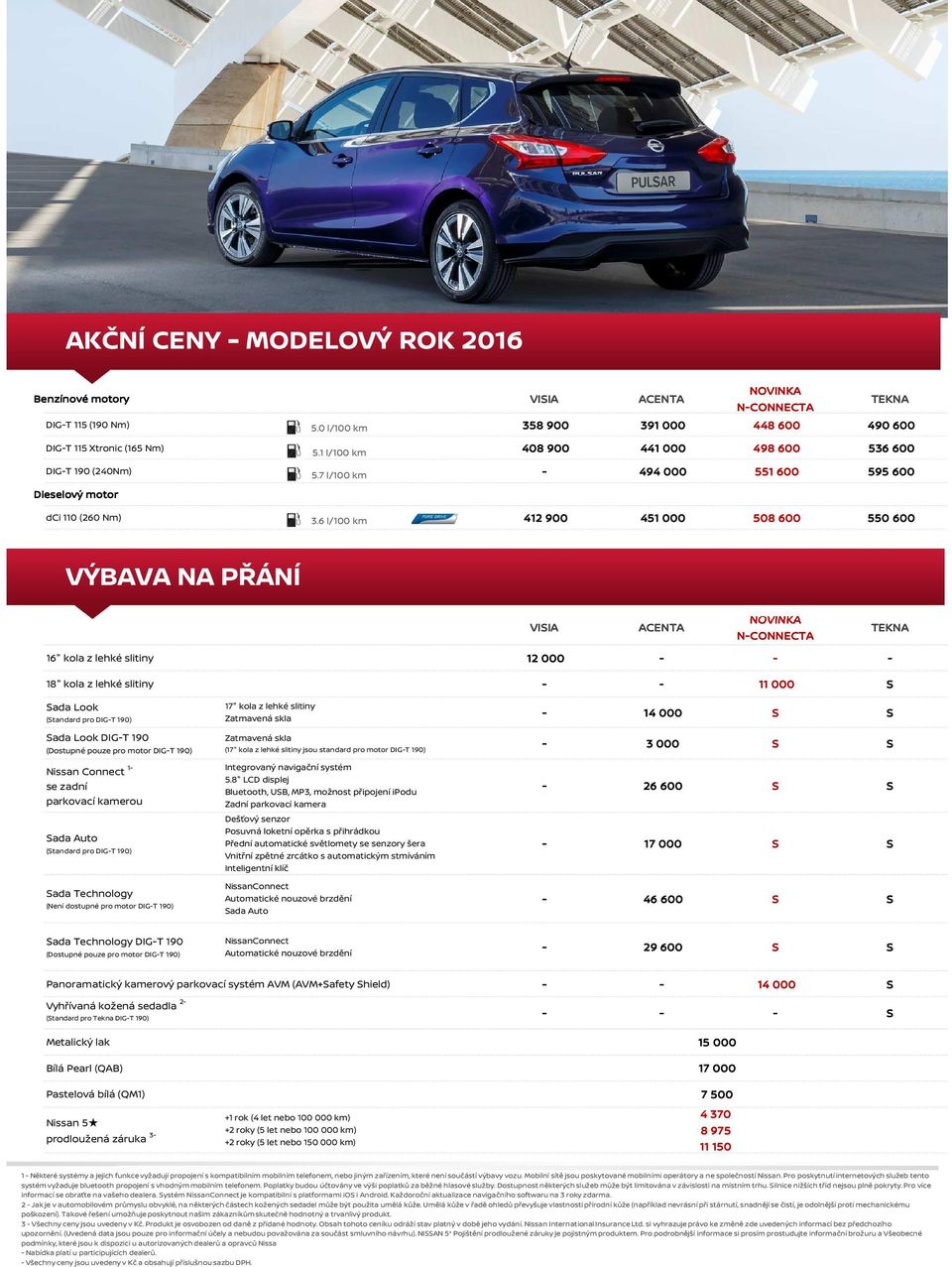 6 l/100 km 412 900 451 000 508 600 550 600 VÝBAVA NA ŘÁNÍ 16" kola z lehké slitiny 18" kola z lehké slitiny Sada Look (Standard pro DIGT 190) Sada Look DIGT 190 (Dostupné pouze pro motor DIGT 190)