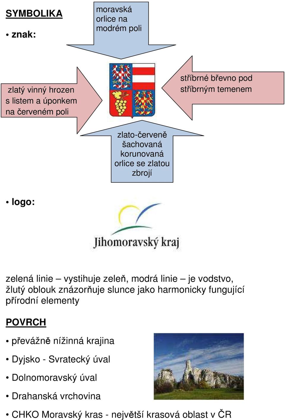 modrá linie je vodstvo, žlutý oblouk znázorňuje slunce jako harmonicky fungující přírodní elementy POVRCH převážně