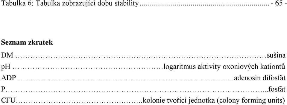 sušina ph logaritmus aktivity oxoniových kationtů ADP.