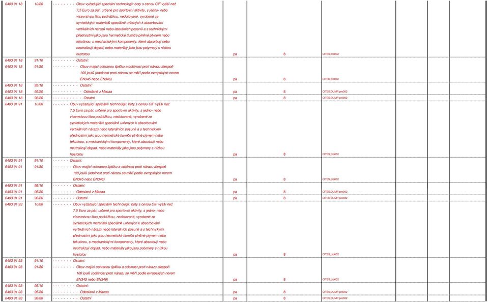 Ostatní pa 8 CITES;DUMP,pro002 6403 91 91 10/80 - - - - - - Obuv vyžadující speciální technologii: boty s cenou CIF vyšší než 6403 91 91 91/10 - - - - - - Ostatní: 6403 91 91 91/80 - - - - - - - Obuv