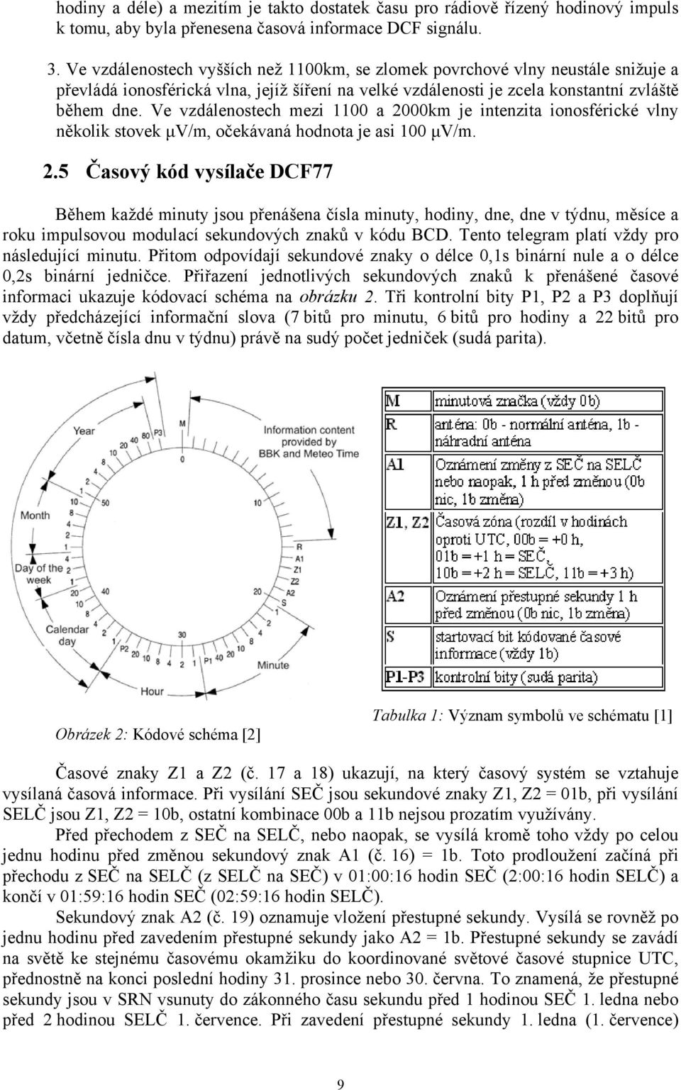 Ve vzdálenostech mezi 1100 a 2000km je intenzita ionosférické vlny několik stovek μv/m, očekávaná hodnota je asi 100 μv/m. 2.5 Časový kód vysílače DCF77 Během každé minuty jsou přenášena čísla minuty, hodiny, dne, dne v týdnu, měsíce a roku impulsovou modulací sekundových znaků v kódu BCD.