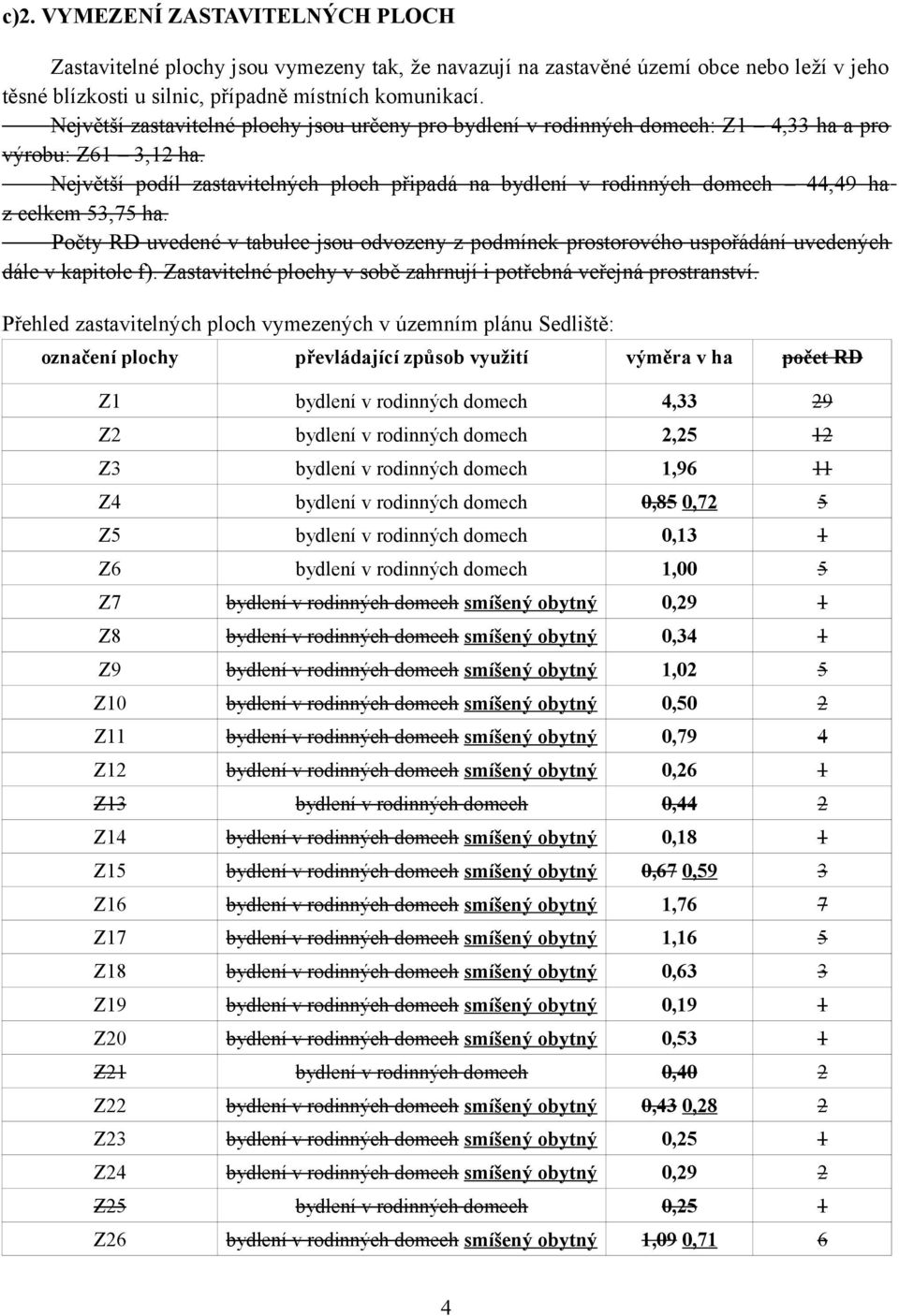 Největší podíl zastavitelných ploch připadá na bydlení v rodinných domech 44,49 ha z celkem 53,75 ha.