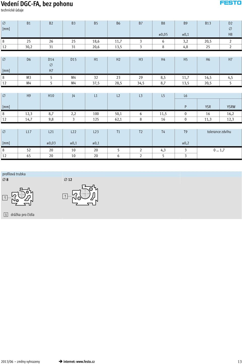 8,7 2,2 100 50,1 6 11,5 0 16 16,2 12 14,7 9,8 3 125 62,1 8 16 0 11,3 12,3 L17 L21 L22 L23 T1 T2 T4 T9 tolerance zdvihu ±0,03 ±0,1 ±0,1 ±0,2