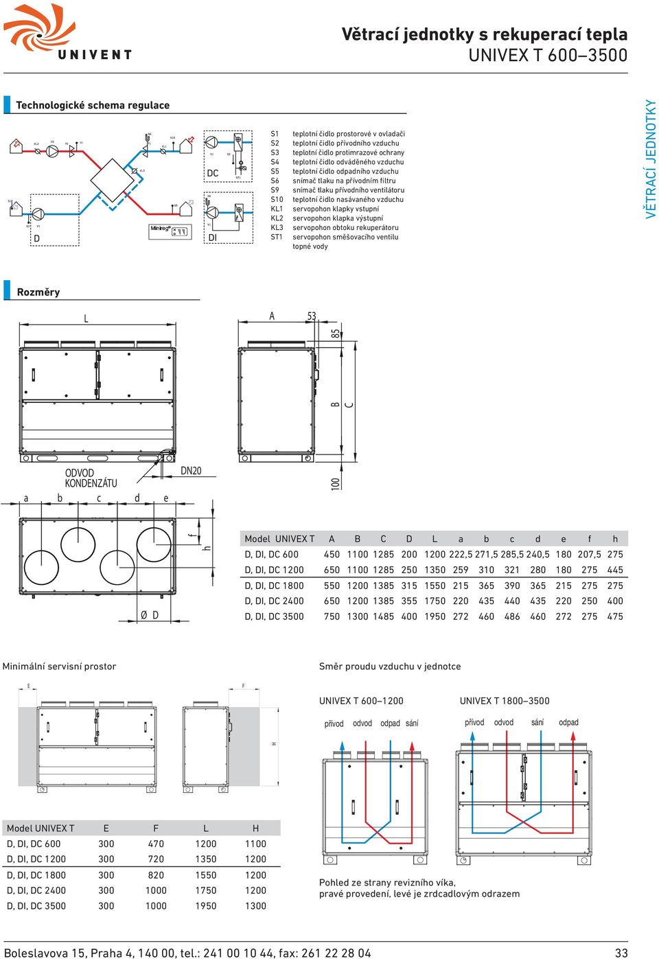 rekuperátoru servopohon směšovacího ventilu topné vody Rozměry L A 53 85 ODVOD KONDENZÁTU a b c d e DN2 1 B C Ø D f h Model UNIVEX T A B C D L a b c d e f h D, DI, DC 6 45 11 1285 2 12 222,5 271,5
