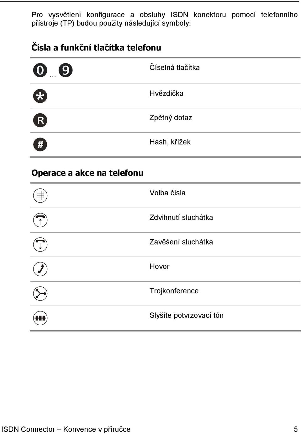 Zpětný dotaz Hash, křížek Operace a akce na telefonu Volba čísla Zdvihnutí sluchátka