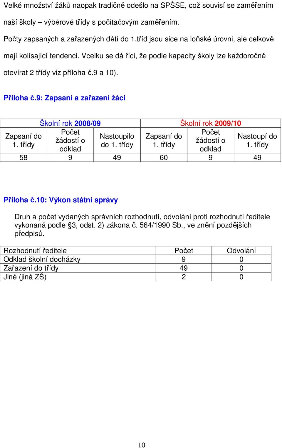 9: Zapsaní a zařazení žáci Zapsaní do 1. třídy Školní rok 2008/09 Školní rok 2009/10 Počet Počet Nastoupilo Zapsaní do žádostí o žádostí o do 1. třídy 1. třídy odklad odklad Nastoupí do 1.