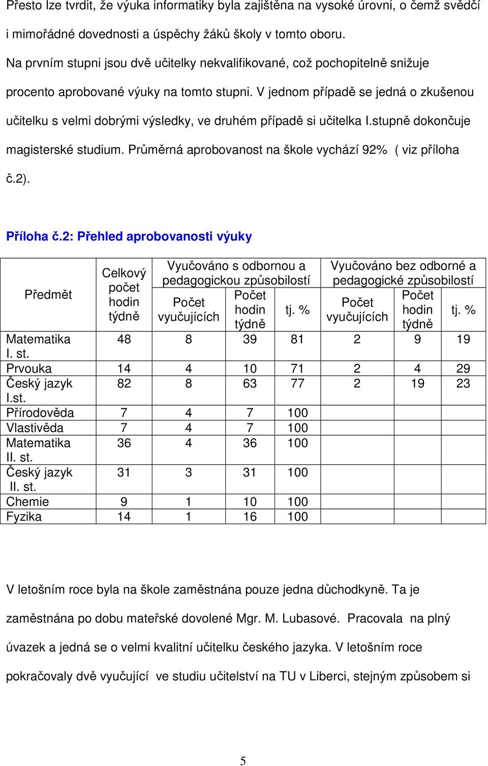 V jednom případě se jedná o zkušenou učitelku s velmi dobrými výsledky, ve druhém případě si učitelka I.stupně dokončuje magisterské studium.