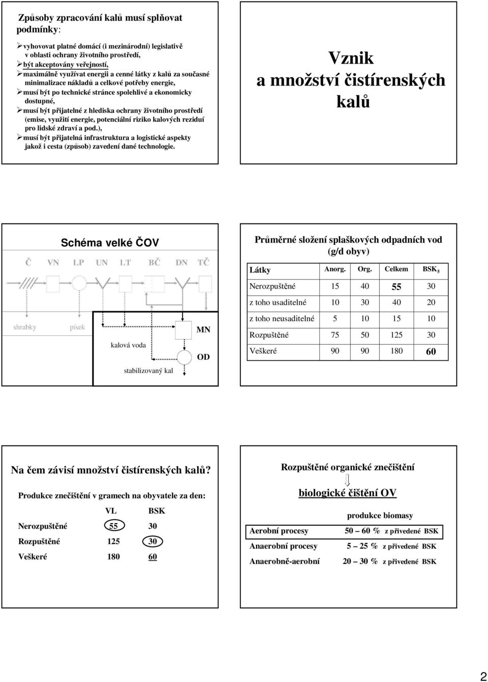 energie, potenciální riziko ových reziduí pro lidské zdraví a pod.), musí být přijatelná infrastruktura a logistické aspekty jakož i cesta (způsob) zavedení dané technologie.