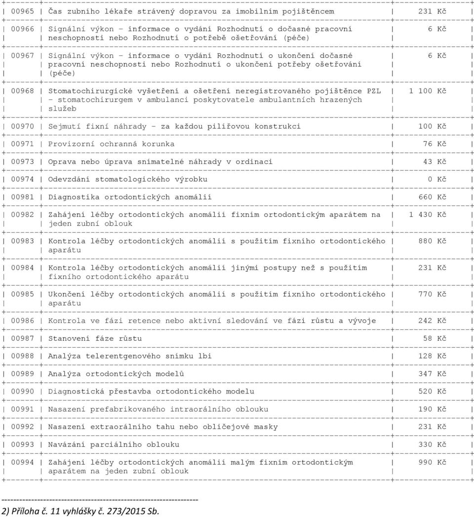 vyšetření a ošetření neregistrovaného pojištěnce PZL 1 100 Kč - stomatochirurgem v ambulanci poskytovatele ambulantních hrazených služeb 00970 Sejmutí fixní náhrady - za každou pilířovou konstrukci