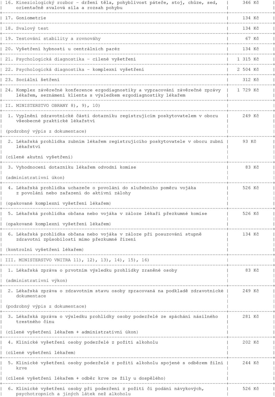 Psychologická diagnostika - komplexní vyšetření 2 504 Kč 23. Sociální šetření 312 Kč 24.