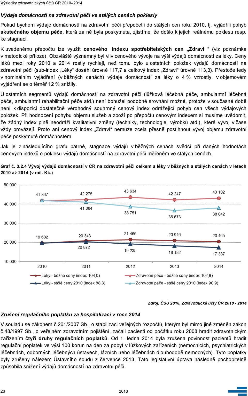 K uvedenému přepočtu lze využít cenového indexu spotřebitelských cen Zdraví (viz poznámka v metodické příloze). Obzvláště významný byl vliv cenového vývoje na výši výdajů domácností za léky.