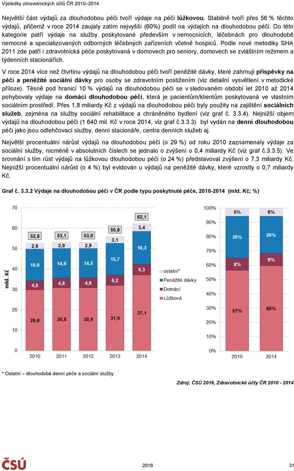 Podle nové metodiky SHA 2011 zde patří i zdravotnická péče poskytovaná v domovech pro seniory, domovech se zvláštním režimem a týdenních stacionářích.