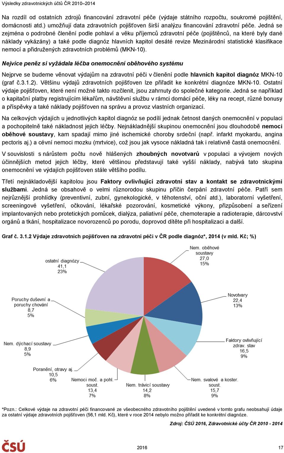 statistické klasifikace nemocí a přidružených zdravotních problémů (MKN-10).