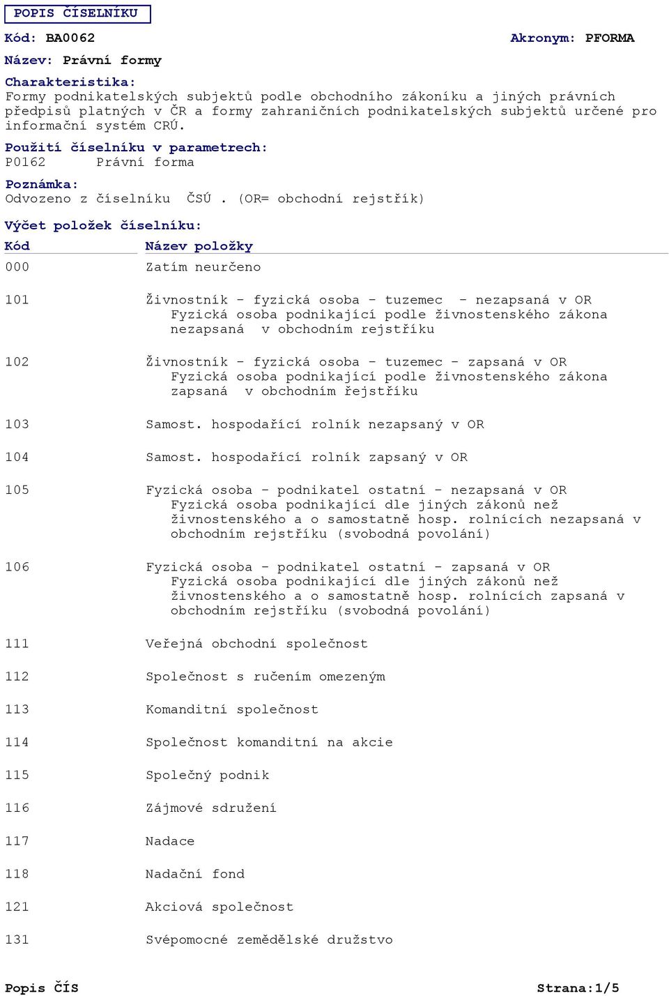 (OR= obchodní rejstřík) Název položky 101 102 103 104 105 106 111 112 113 114 115 116 117 118 121 131 Živnostník - fyzická osoba - tuzemec - nezapsaná v OR Fyzická osoba podnikající podle