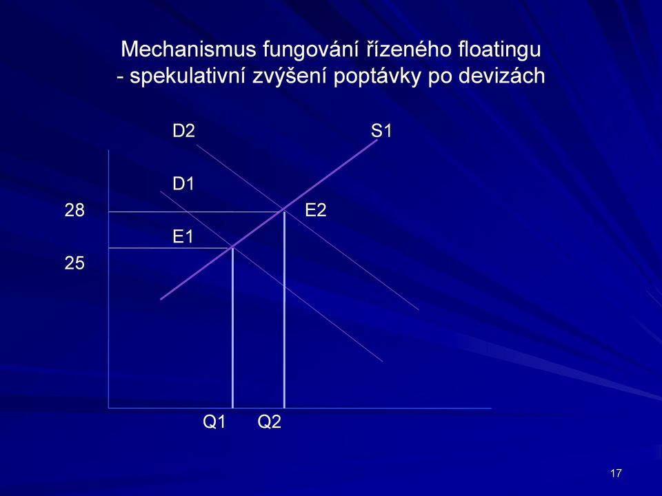 spekulativní zvýšení