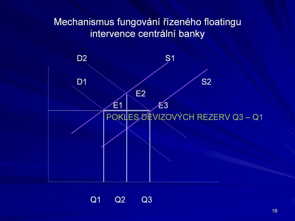 banky D2 S1 D1 E1 E2 E3 S2