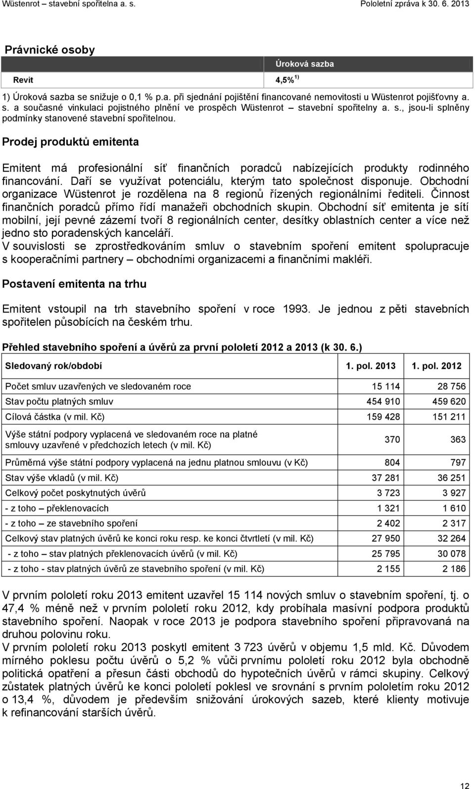 Daří se využívat potenciálu, kterým tato společnost disponuje. Obchodní organizace Wüstenrot je rozdělena na 8 regionů řízených regionálními řediteli.