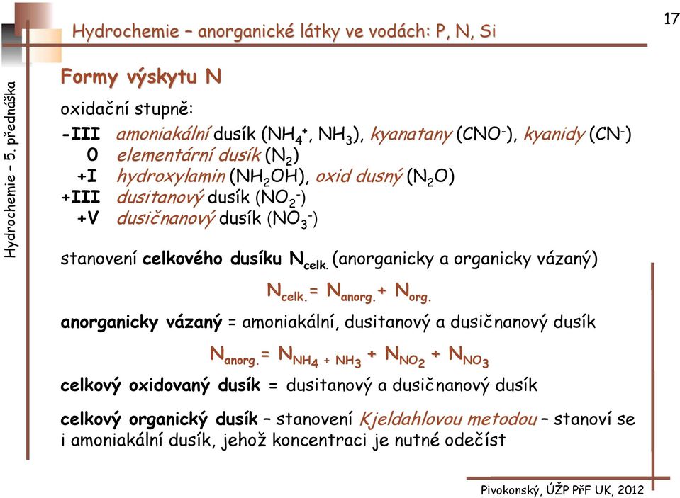(anorganicky a organicky vázaný) N celk. = N anorg. + N org. anorganicky vázaný = amoniakální, dusitanový a dusičnanový dusík N anorg.