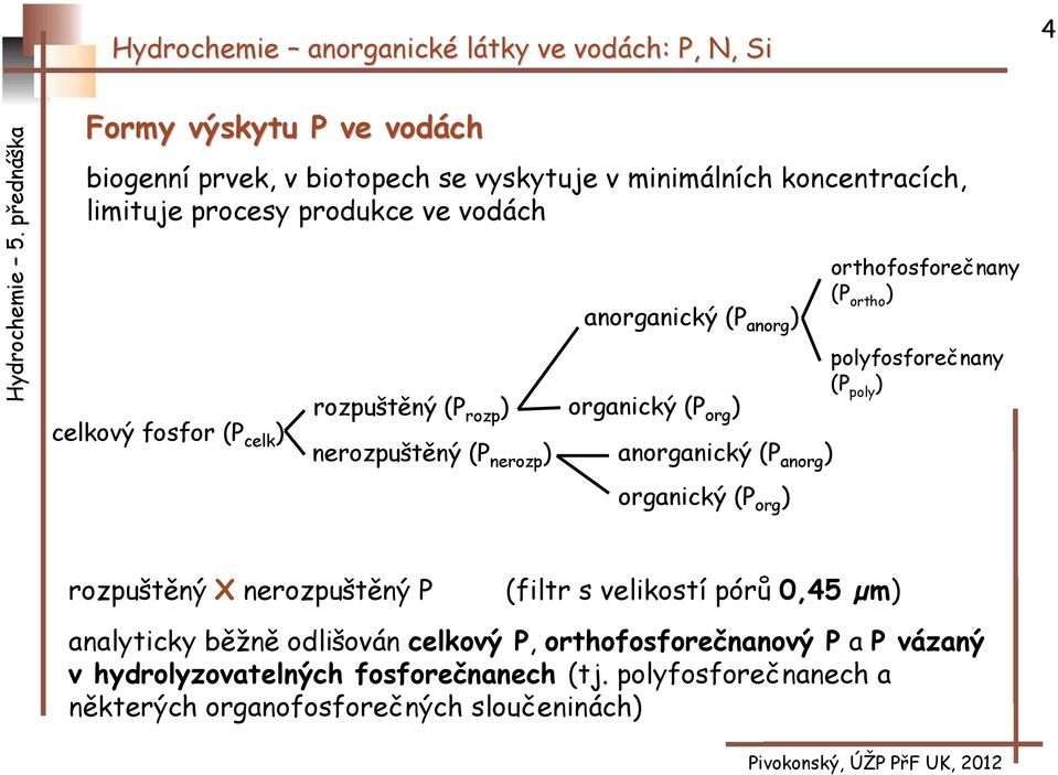 ) orthofosforečnany (P ortho ) polyfosforečnany (P poly ) rozpuštěný X nerozpuštěný P (filtr s velikostí pórů 0,45 µm) analyticky běžně odlišován