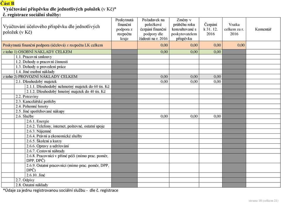 r. 2016 Změny v průběhu roku konzultované s poskytovatelem příspěvku Čerpání k 31. 12. 2016 Vratka celkem za r.