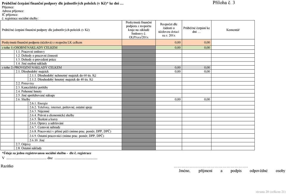 OLP/xxx/201x Rozpočet dle žádosti o účelovou dotaci na r. 201x Průběžné čerpání ke dni Poskytnutá finanční podpora (účelová) z rozpočtu LK celkem 0,00 0,00 z toho 1) OSOBNÍ NÁKLADY CELKEM 0,00 0,00 1.