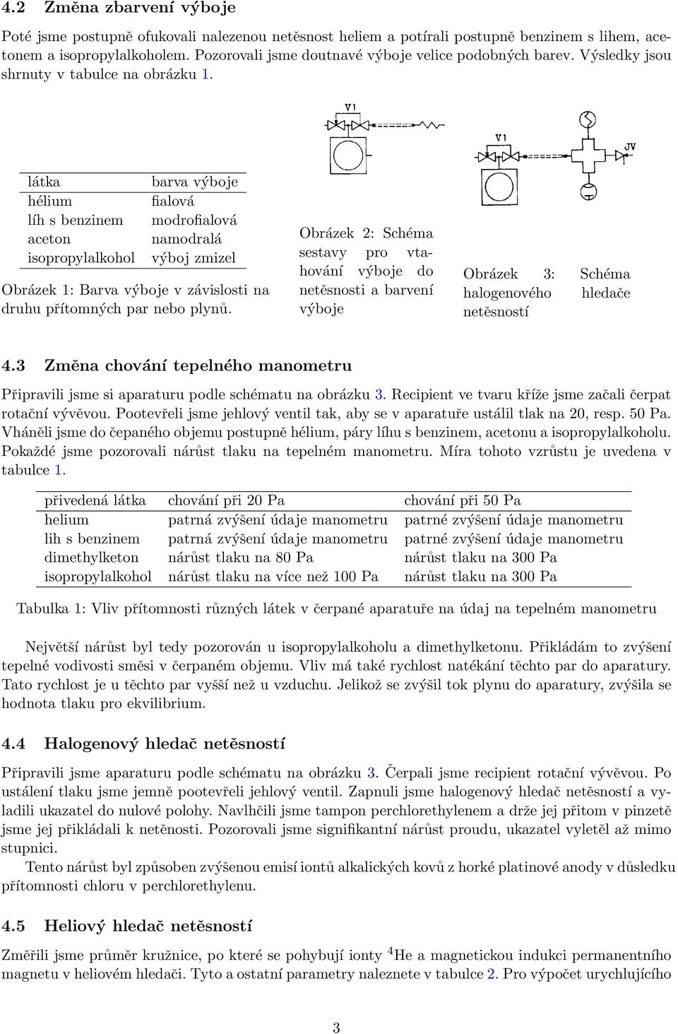 látka hélium líh s benzinem aceton isopropylalkohol barva výboje fialová modrofialová namodralá výboj zmizel Obrázek 1: Barva výboje v závislosti na druhu přítomných par nebo plynů.
