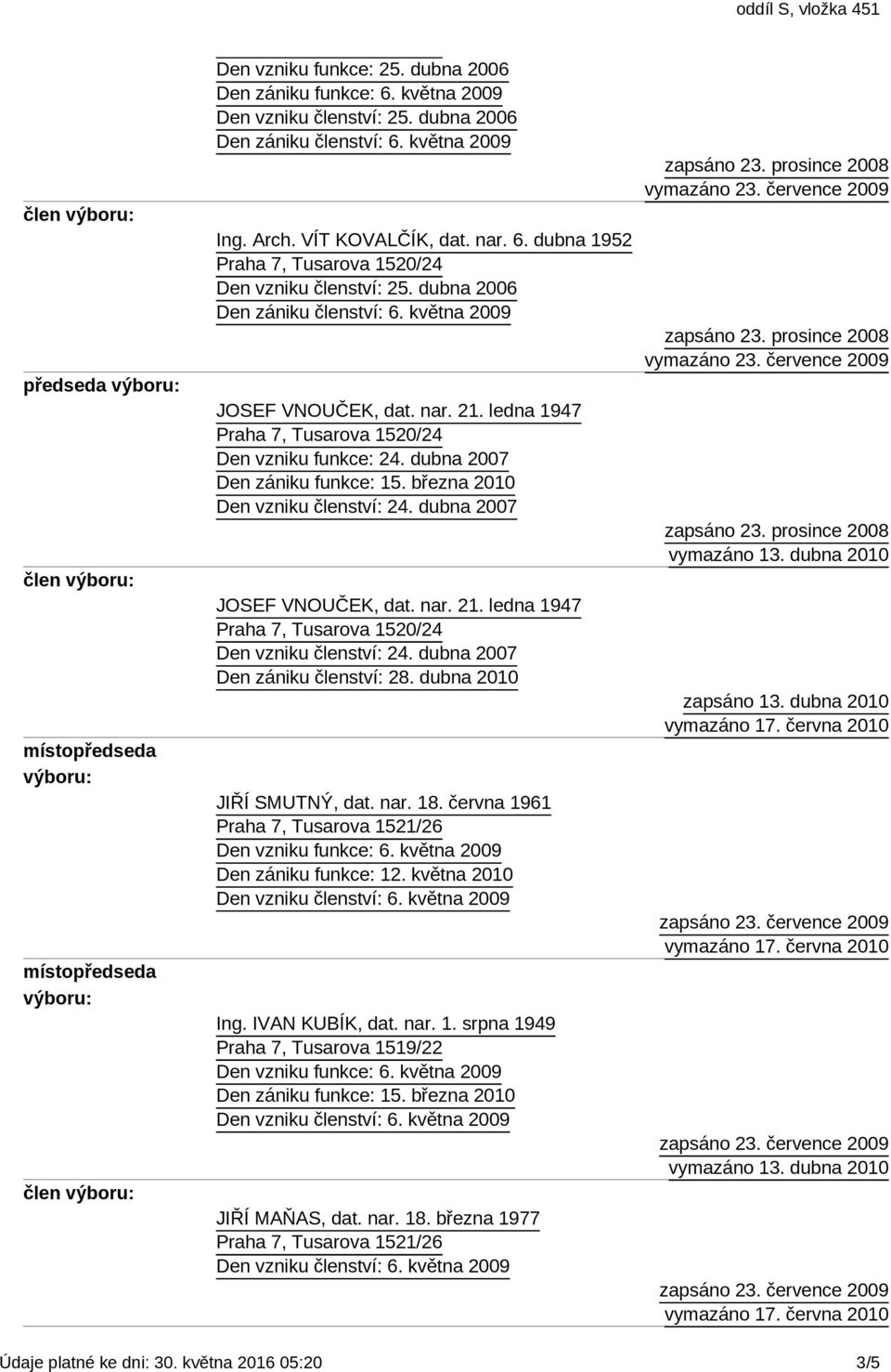 dubna 2007 Den zániku členství: 28. dubna 2010 Den vzniku funkce: 6. května 2009 Den zániku funkce: 12. května 2010 Den vzniku funkce: 6.