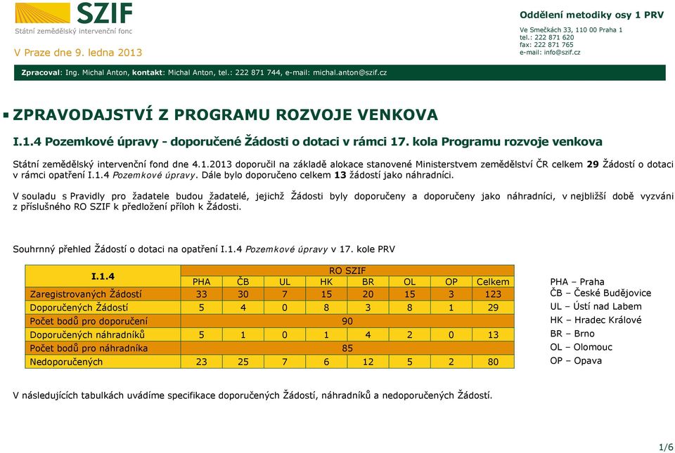kola Programu rozvoje venkova Státní zemědělský intervenční fond dne 4.1.2013 doporučil na základě alokace stanovené Ministerstvem zemědělství ČR celkem 29 Žádostí o dotaci v rámci opatření I.1.4 Pozemkové úpravy.
