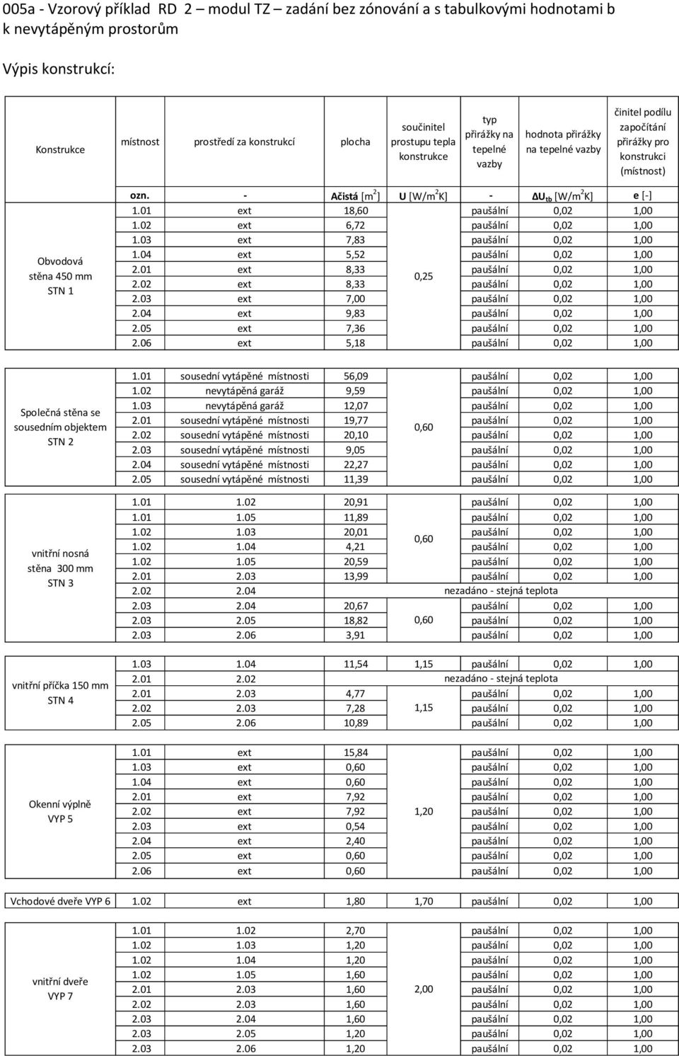 03 ext 7,83 paušální 0,02 1,00 1.04 ext 5,52 paušální 0,02 1,00 2.01 ext 8,33 paušální 0,02 1,00 0,25 2.02 ext 8,33 paušální 0,02 1,00 2.03 ext 7,00 paušální 0,02 1,00 2.