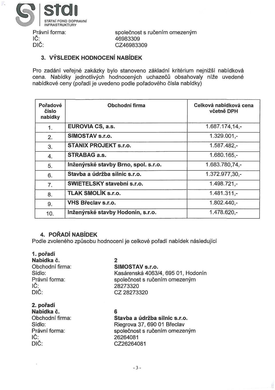 Obchodní firma EUROVIA CS, a.s. SIMOSTAV s.r.o. STANIX PROJEKT s.r.o. STRABAG a.s. Inženýrské stavby Brno, spol. s.r.o. Stavba a údržba silnic s.r.o. TLAK SMOLÍK s.r.o. VHS Břeclav s.r.o. Inženýrské stavby Hodonín, s.