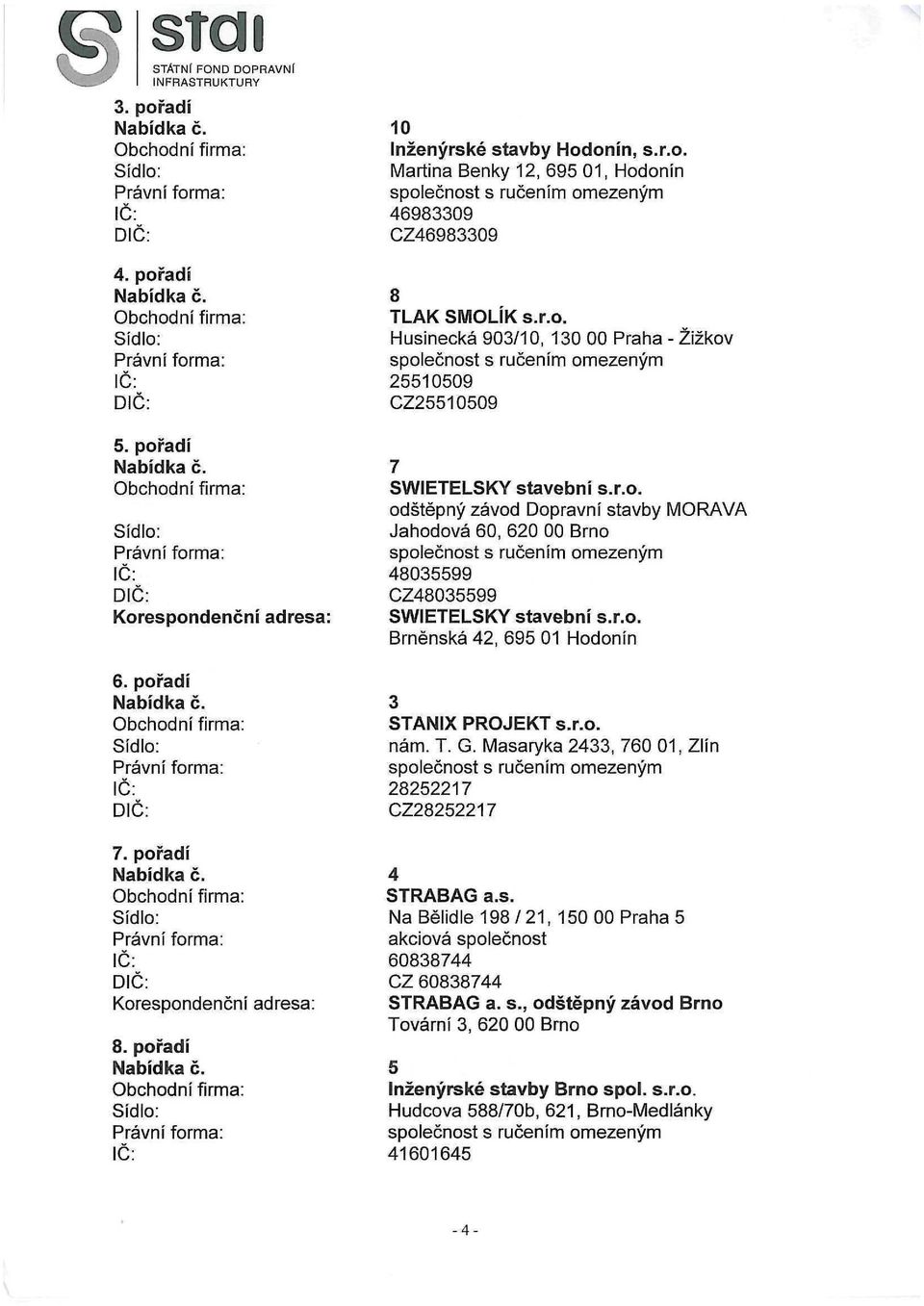 CZ48035599 Brněnská 42, 695 01 Hodonín 3 STANIX PROJEKT s.r.o. nám. T. G. Masaryka 2433, 760 01, Zlín 28252217 CZ28252217 4 STRABAG a.s. Na Bělidle 198 / 21, 150 00 Praha 5 60838744 CZ 60838744 STRABAG a.