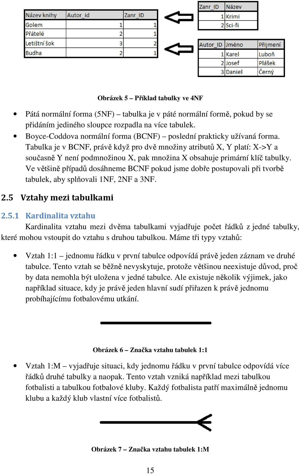 Tabulka je v BCNF, právě když pro dvě množiny atributů X, Y platí: X->Y a současně Y není podmnožinou X, pak množina X obsahuje primární klíč tabulky.