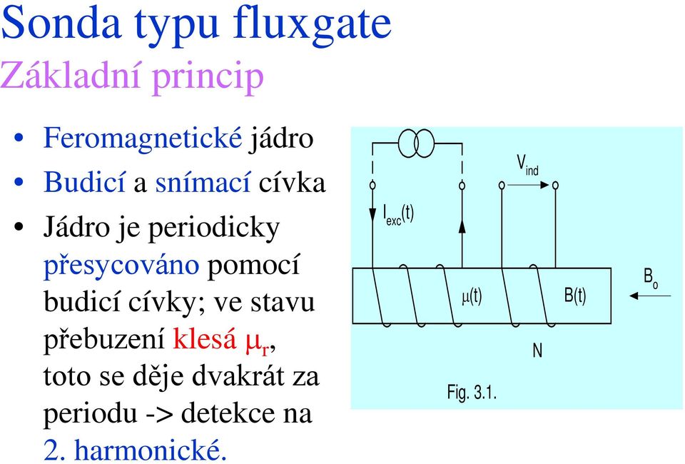 cívky; ve stavu přebuzení klesá µ r, toto se děje dvakrát za