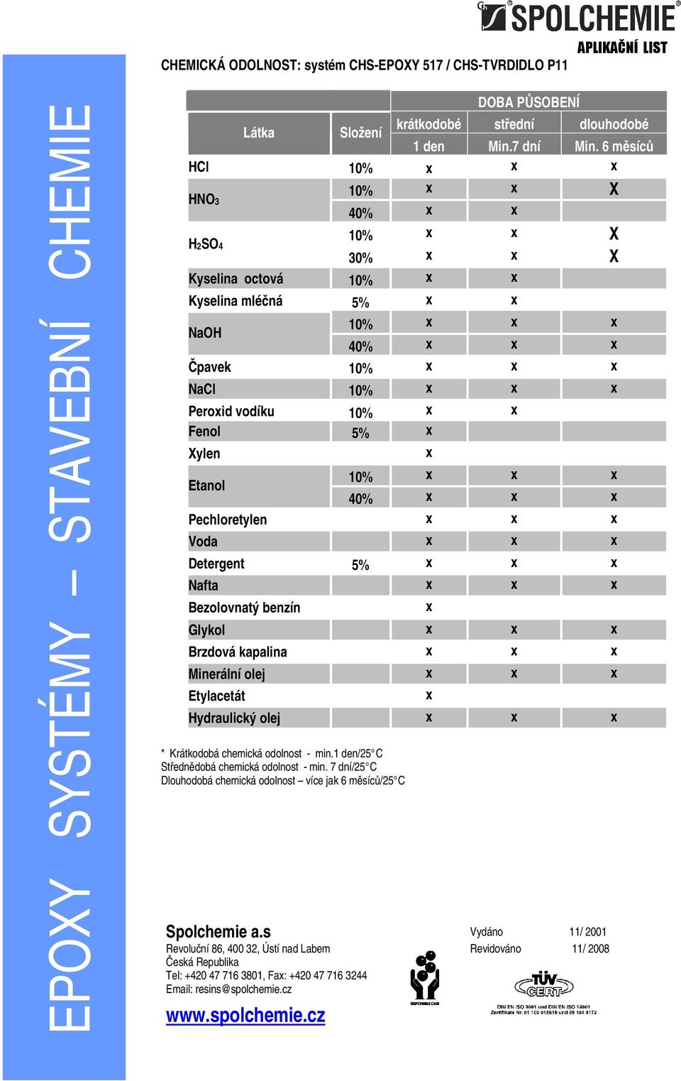 Fenol 5% x Xylen 10% x x x Etanol 40% x x x Pechloretylen x x x Voda x x x Detergent 5% x x x Nafta x x x Bezolovnatý benzín Glykol x x x Brzdová kapalina x x x Minerální olej x x x Etylacetát