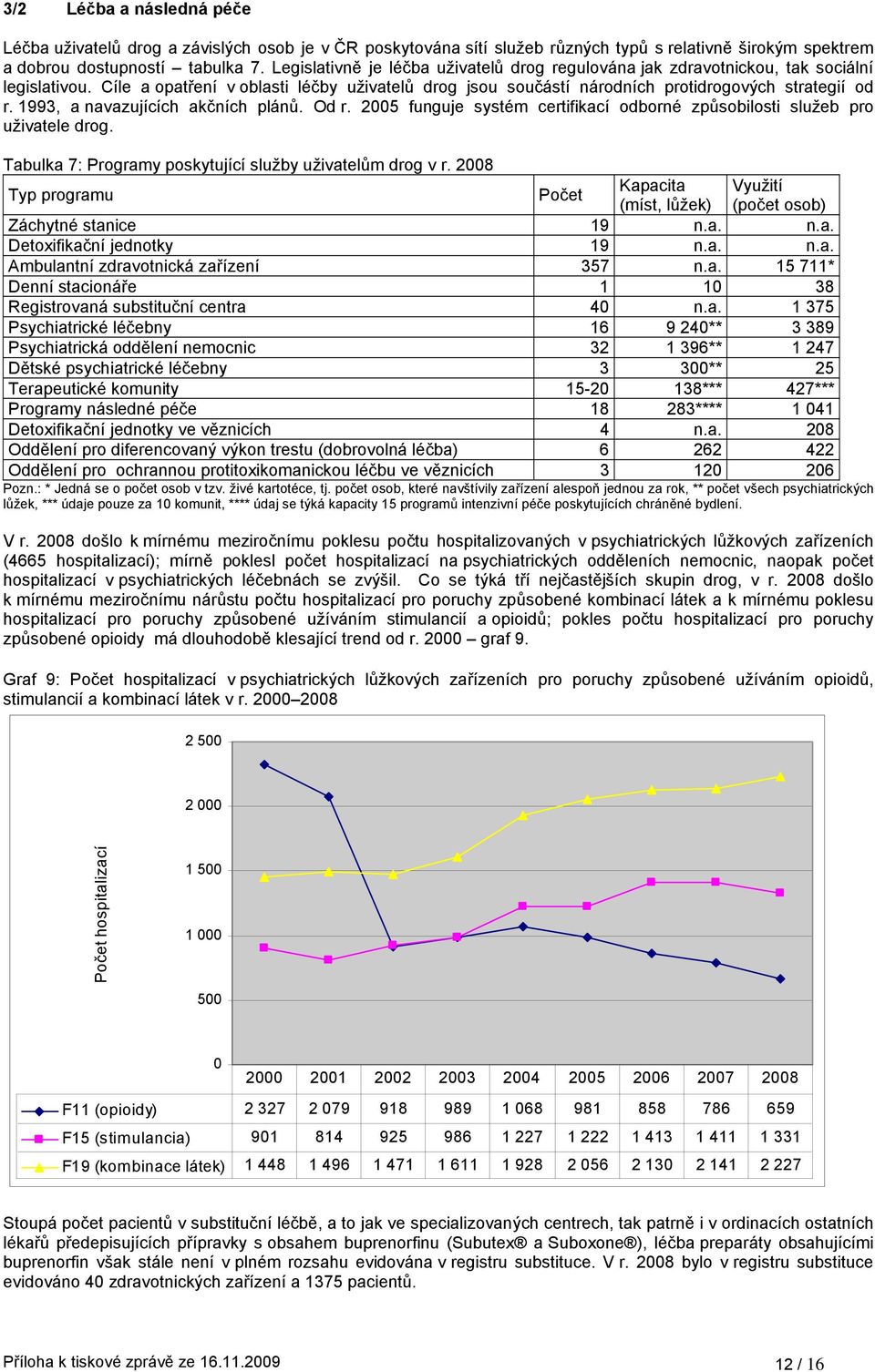 1993, a navazujících akčních plánů. Od r. 2005 funguje systém certifikací odborné způsobilosti služeb pro uživatele drog. Tabulka 7: Programy poskytující služby uživatelům drog v r.